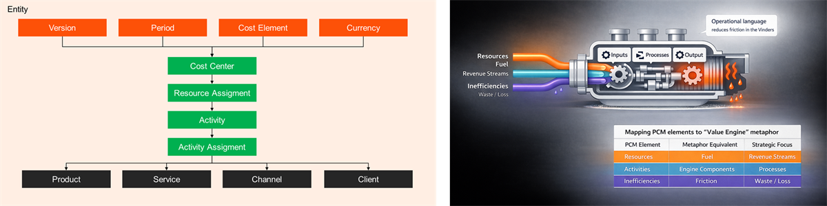 Classic Diagram v.s. Metaphor
